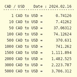 75cad to usd